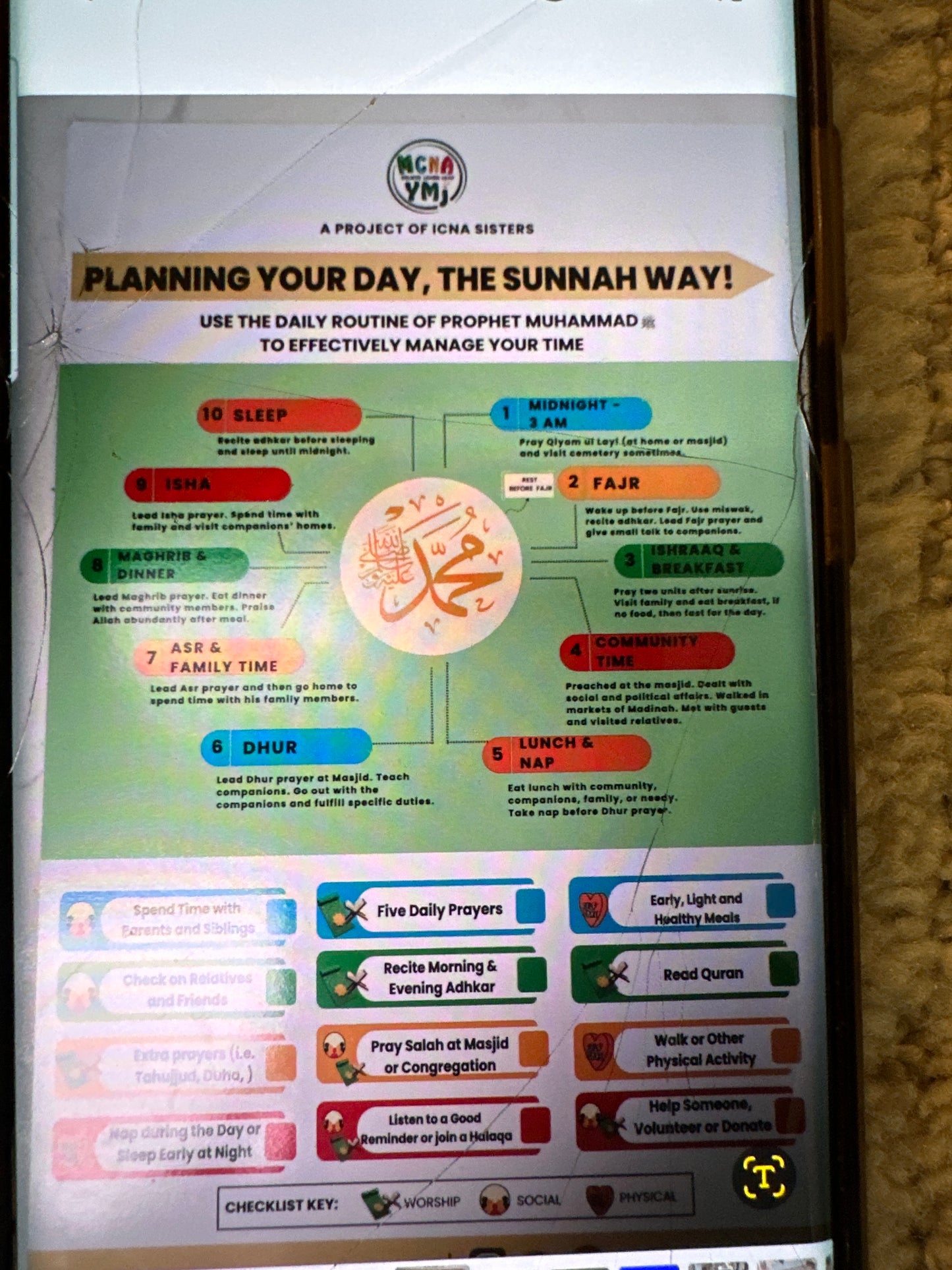 Sunnah Tracker